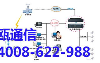 南京申瓯通信SOC8000 IP PBX 高效稳定的1U通讯设备解决方案