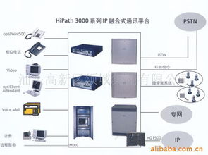 通信产品与通讯设备 连接世界的桥梁